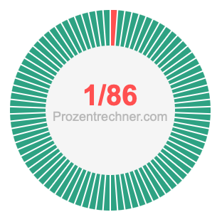1/86 bruch
