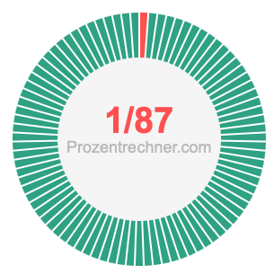 1/87 bruch