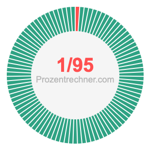 1/95 bruch