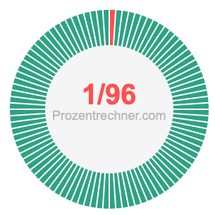 1/96 bruch