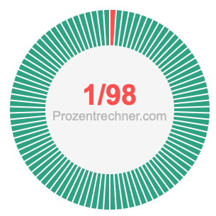 1/98 bruch