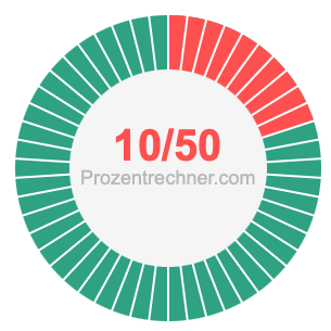 10/50 bruch