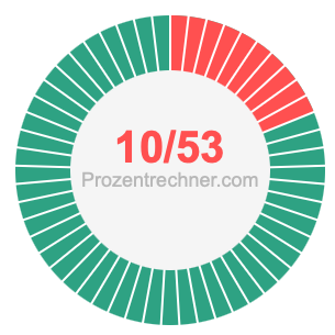 10/53 bruch