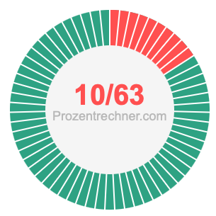10/63 bruch