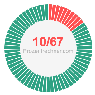 10/67 bruch