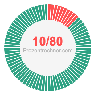 10/80 bruch