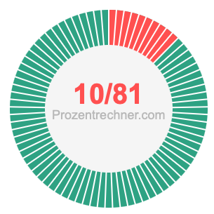 10/81 bruch
