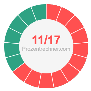 11/17 bruch