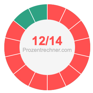 12/14 bruch