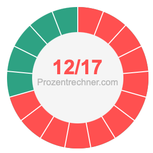 12/17 bruch
