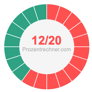 12/20 bruch