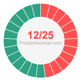 12/25 bruch