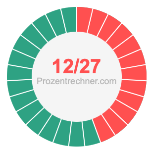 12/27 bruch