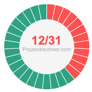 12/31 bruch