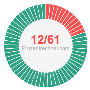 12/61 bruch