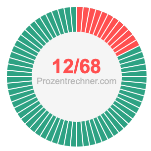 12/68 bruch