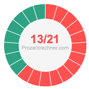 13/21 bruch