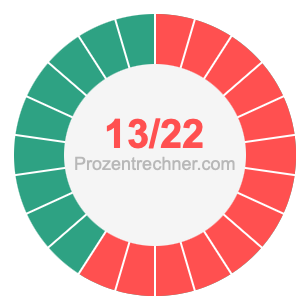 13/22 bruch