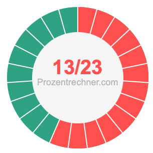 13/23 bruch