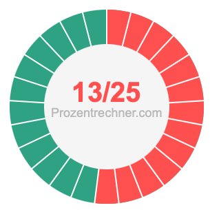 13/25 bruch