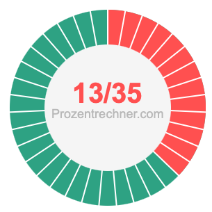 13/35 bruch