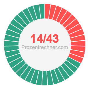 14/43 bruch