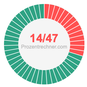 14/47 bruch