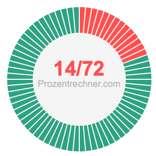 14/72 bruch