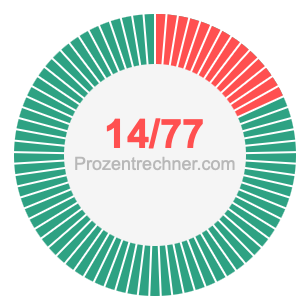 14/77 bruch