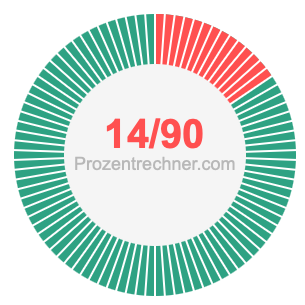 14/90 bruch