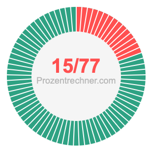 15/77 bruch