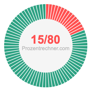 15/80 bruch