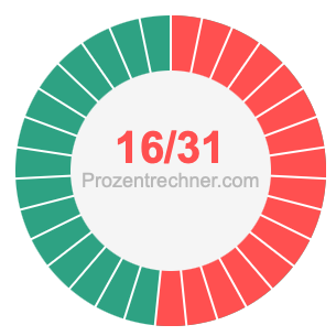 16/31 bruch