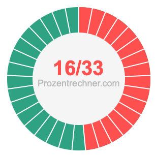 16/33 bruch
