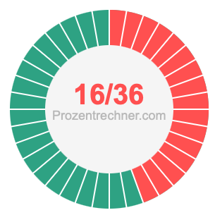 16/36 bruch
