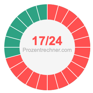17/24 bruch