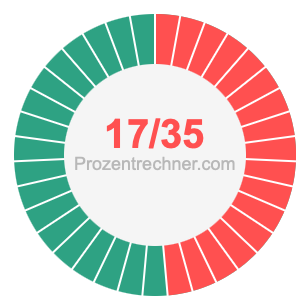 17/35 bruch