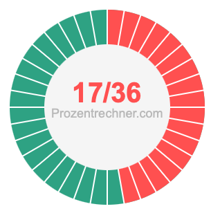 17/36 bruch