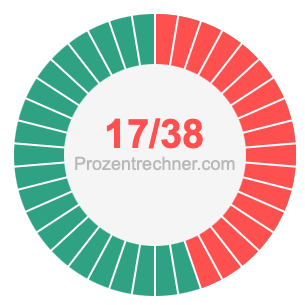 17/38 bruch