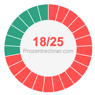 18/25 bruch