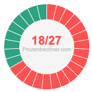 18/27 bruch