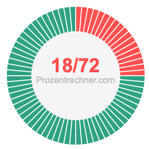18/72 bruch