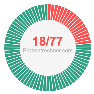 18/77 bruch