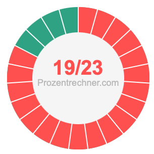 19/23 bruch