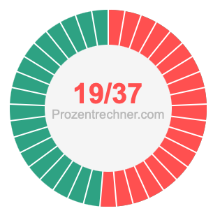19/37 bruch