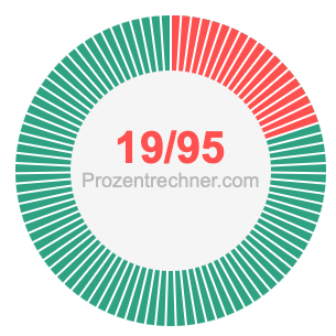 19/95 bruch