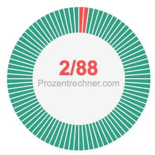 2/88 bruch