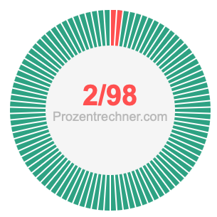 2/98 bruch