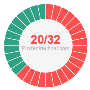 20/32 bruch
