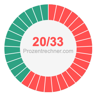 20/33 bruch